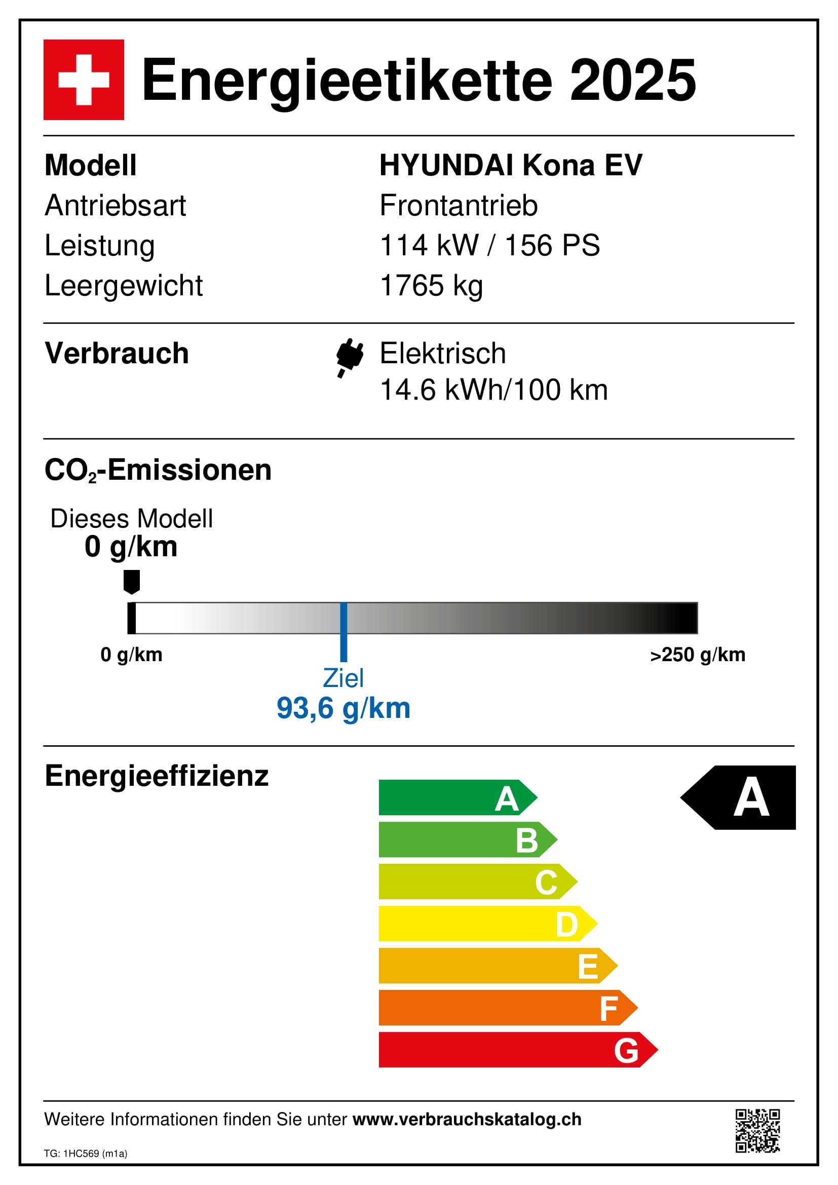Emissions